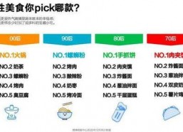 吃瓜群众专栏 微博,揭秘微博热点背后的故事”